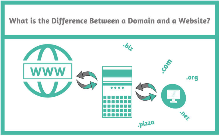 What Is The Difference Between A Domain And A Website Retired And