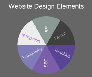 Website Design Elements