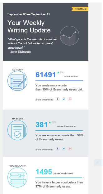 Grammarly Weekly Update