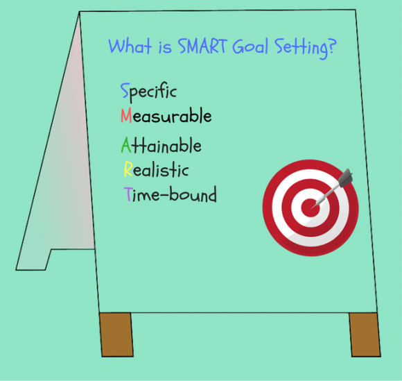 what is smart goal setting