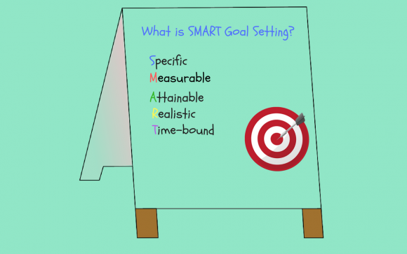 What is SMART Goal Setting Featued Image