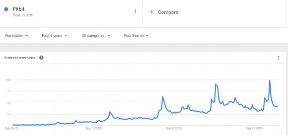 Google Trends for Fitbit