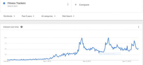 Google Trends for Fitness Trackers