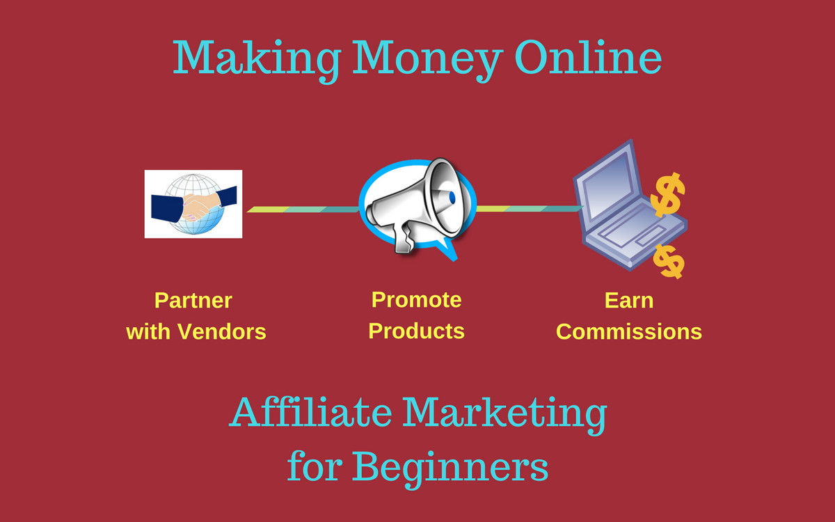 Making Money Online Affiliate Marketing for Beginners Featured Image