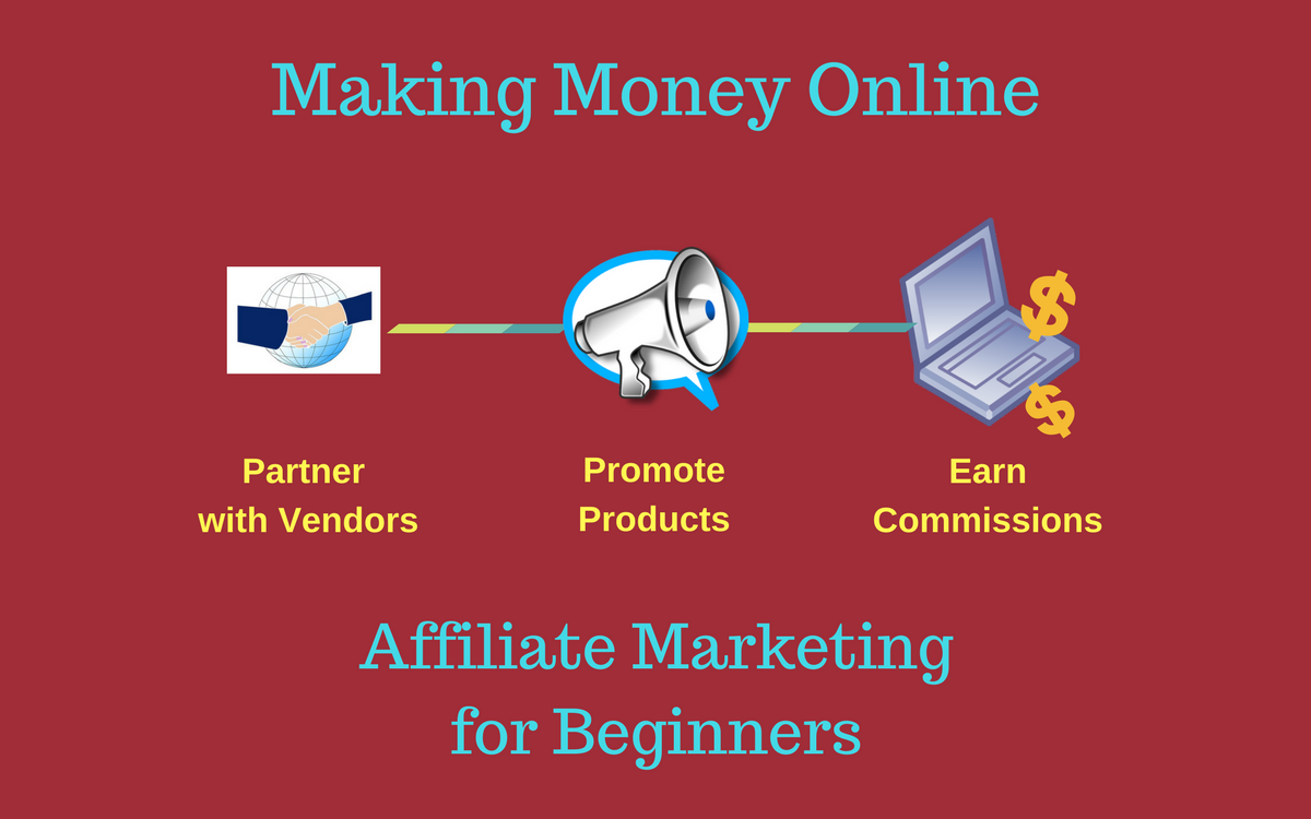 making-money-online-affiliate-marketing-for-beginners-retired-and