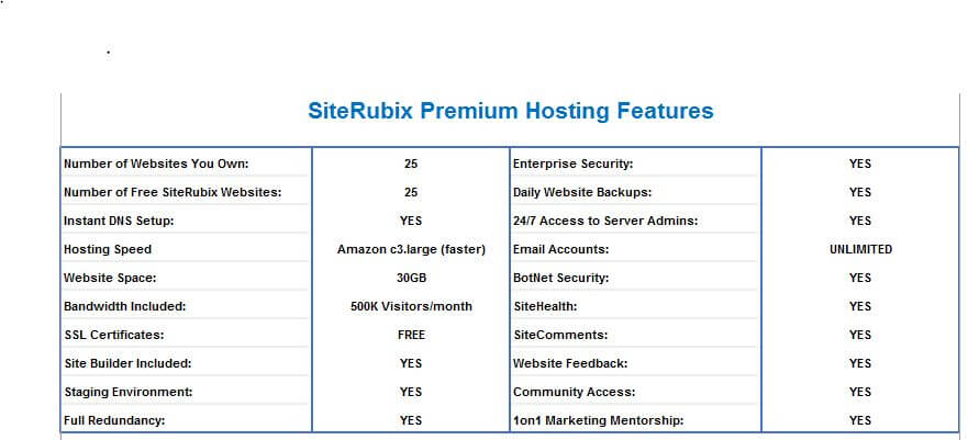 SiteRubix Premium Hosting Features