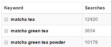 Keyword Searches for Matcha tea