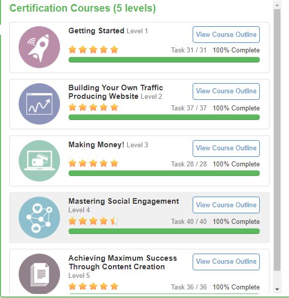 Wealthy Affiliate Certification Courses