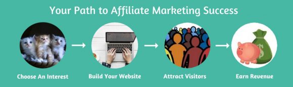 How to Start an Online Marketing Business as an Affiliate