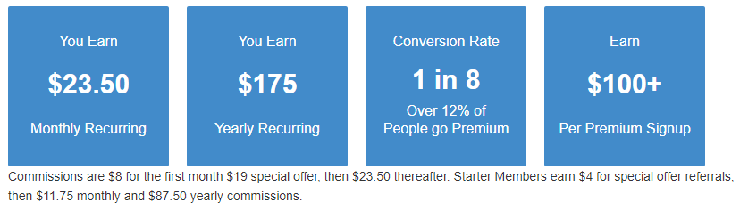 Wealthy Affiliate Commission Structure