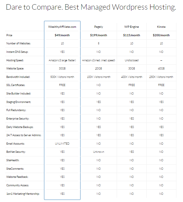 Web Hosting Comparison Chart