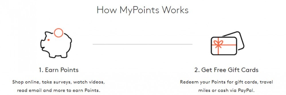 How MyPoints Works